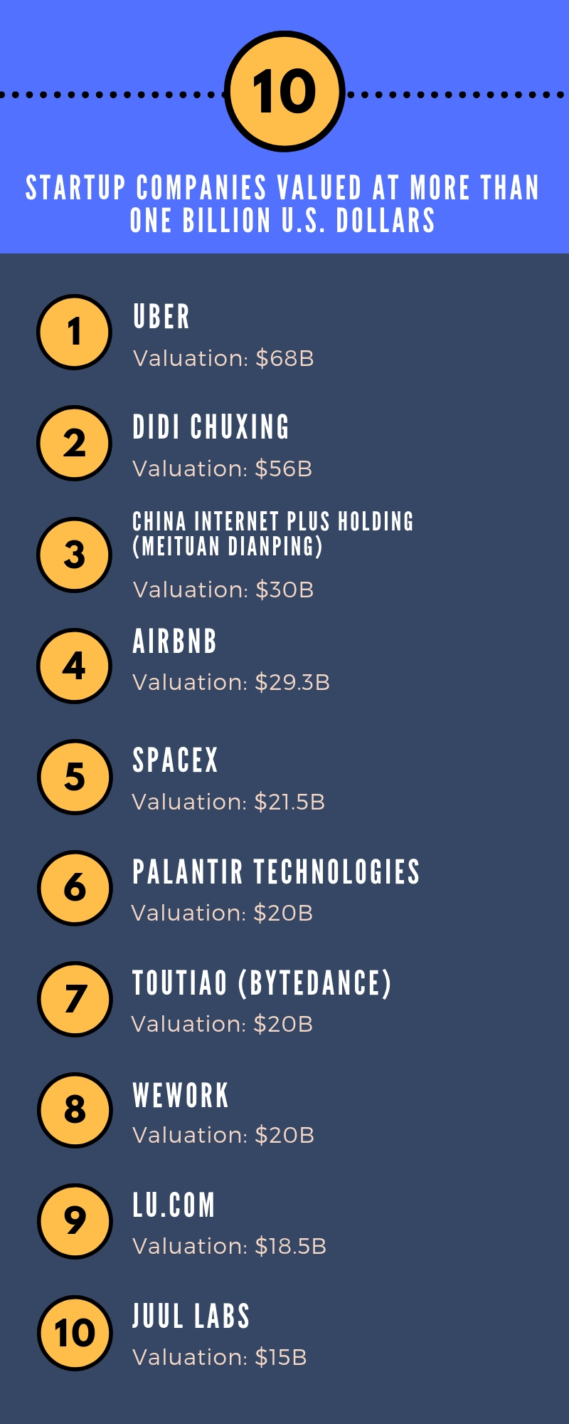 10 most valuble startups Angels Den